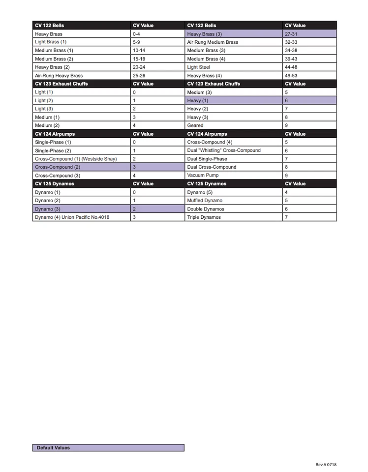 New Soundtraxx 884808 Steam-2 Tsunami 2 TSU-21PNEM8 DCC Sound Decoder 8 Function - Image 3 of 4