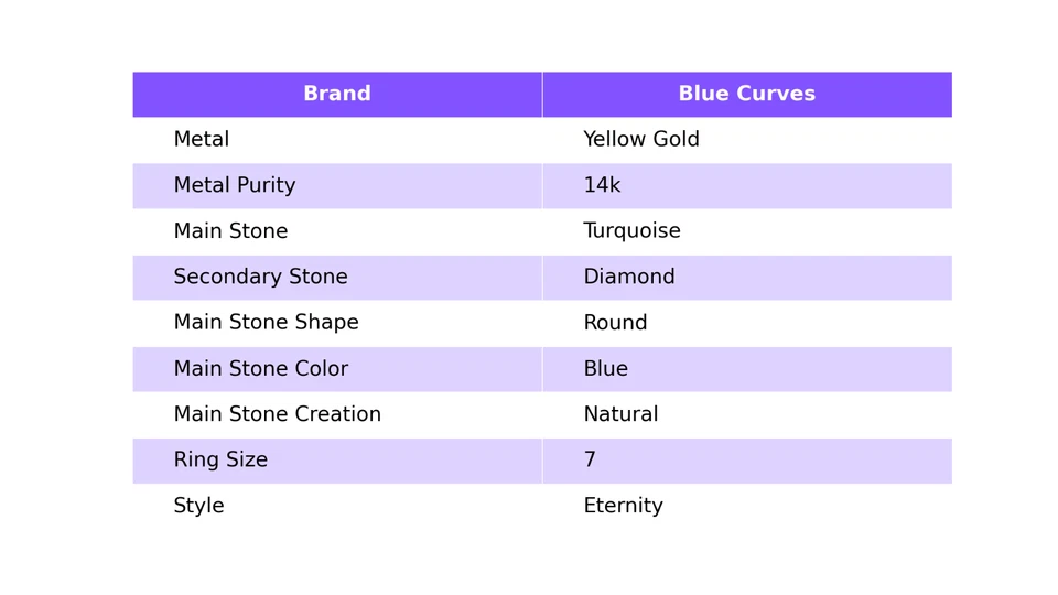 Anillo de banda de eternidad completa de diamantes turquesa y solitario anillo apilable de oro amarillo de 14 k Foto 2 de 4