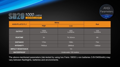 FENIX SD20 XM-L2 LED diving light maximum brightness 1000 lumens - Picture 3 of 9