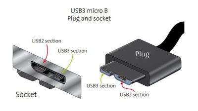 Câbles USB 3.0 CABLE USB3-MICB-C-3M-SCR STEMMER IMAGING | eBay