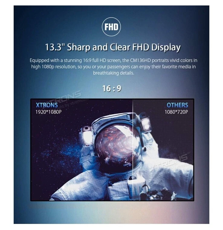 13.3" Car Roof Overhead Monitor Player Game HDMI/USB/SD/IR/FM Large HD Screen - Image 3 of 4