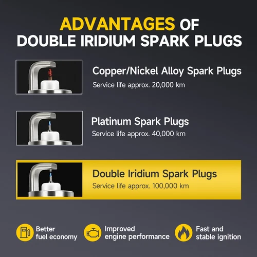 6X Ignition Coil & Iridium Spark Plug for 2001-2006 Toyota Sienna Lexus V6 UF267 - Picture 5 of 15