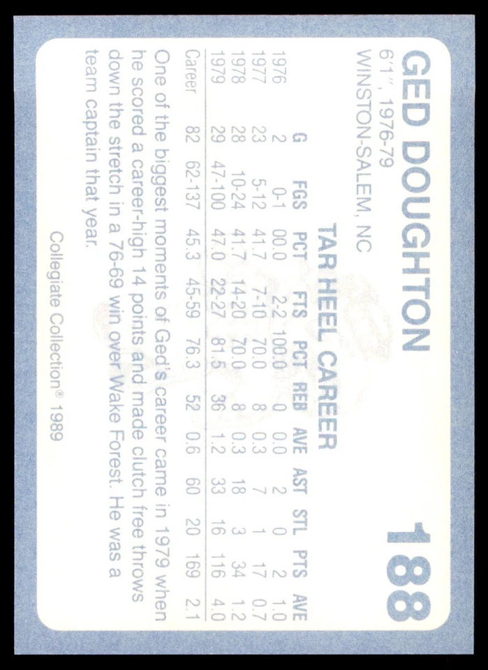 1989-90 Collegiate Collection Ged Doughton North Carolina Tar Heels #188 - Image 2 of 2