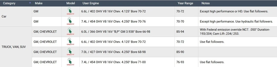 Enginetech Camshaft ES774 for Chevrolet GMC BBC 366 402 427 454 Flat Tappet Hyd - Image 4 of 4