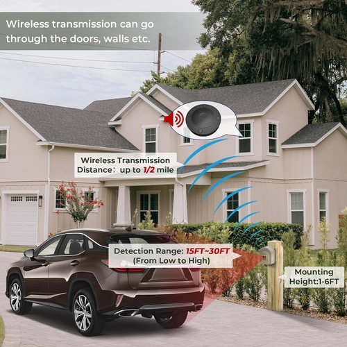 HOSMART 1/2 Mile Long Range Wireless Driveway Motion Alarm System Outdoor - Afbeelding 2 van 9