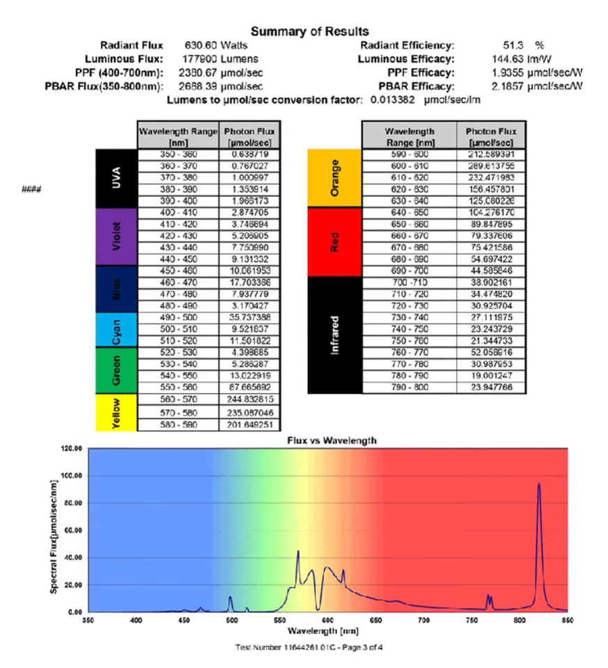 PAR Pro 1100 vatios Hyper Arc SE HPS La lámpara de cultivo SE más potente del mundo Foto 3 de 3