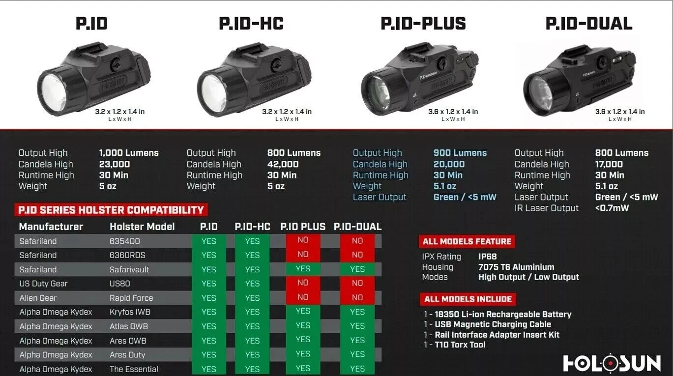 Holosun P.ID-DUAL 800/400 Lumens White Flashlight with Green & IR