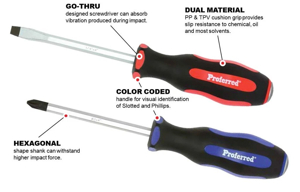 Flathead Screwdriver Sizes