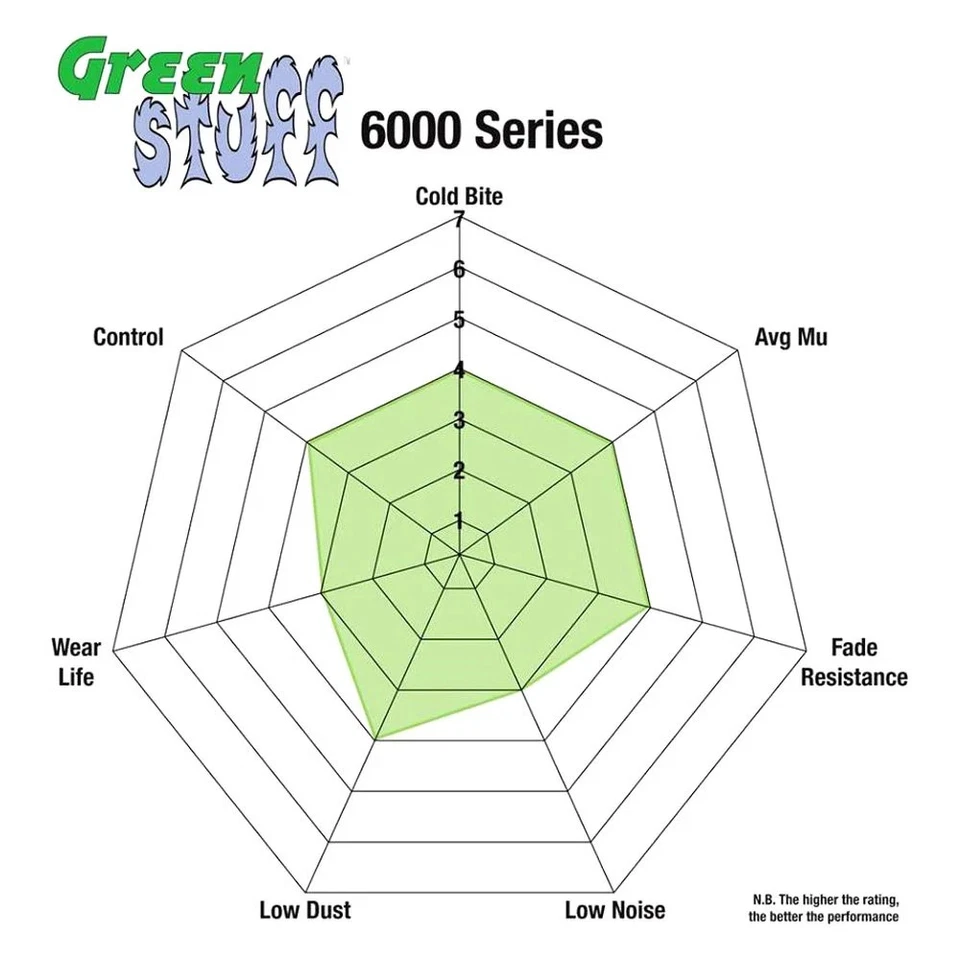 For Land Rover Range Rover 95-02 Brake Pads EBC Greenstuff 6000 Series Truck & Foto 2 de 2