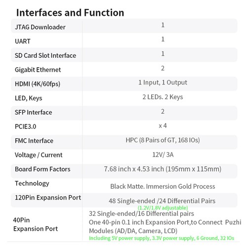 Puzhi FPGA Development Board Xilinx Kintex UltraScale XCKU040 XCKU060 PCIE HDMI - Picture 4 of 14