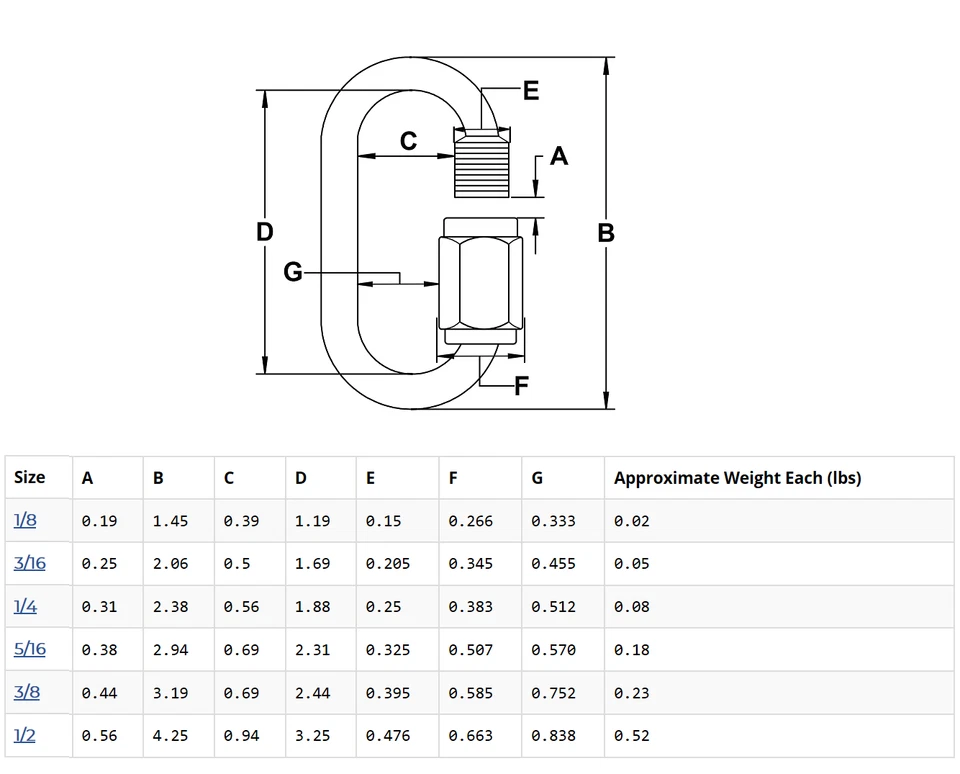 Mosquetón de acero inoxidable T316 enlace rápido correa conector cadena grillete reparación D Foto 3 de 3