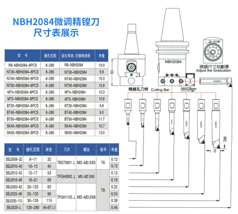 FUYUMIC NBH2084 Boring Head Boring Tool Set Groot Gat Boring Hoofd NBH BT30 BT40 BT50 NT30 NT40 R8 MTA Tool Handvat Boring Hole 8-280mm (SK50 Tool Handvat