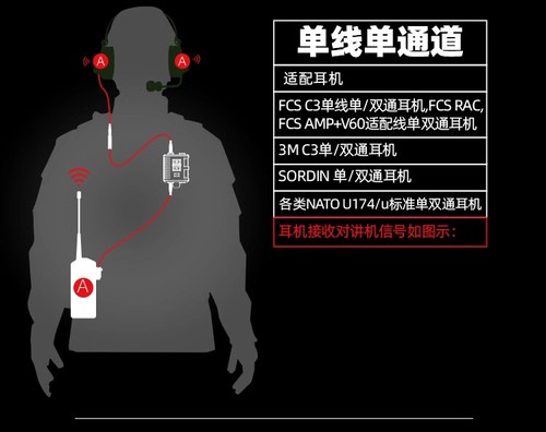 FMA Tactical FCS-TACTICAL V60 Dual Channel Headset PTT prc148 152 Walkie Talkie - Picture 15 of 28