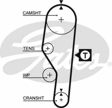 GATES 5063 Timing Belt for SEAT
