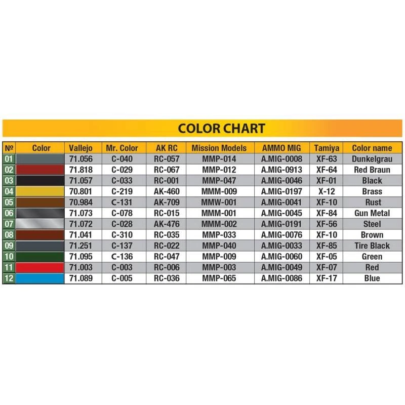 Modellino Trattore Tedesco Traffic Trattore D8532 Mod.1950 MiniArt 24007 1:24 - Immagine 3 di 4