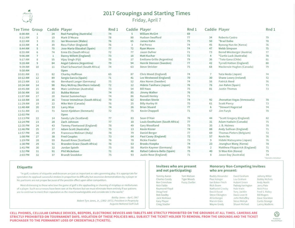 Guía del espectador 2017 y hojas de emparejamiento (ganado por Sergio García) Foto 4 de 4