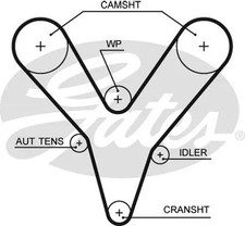 Kit de distribution Rover 75
