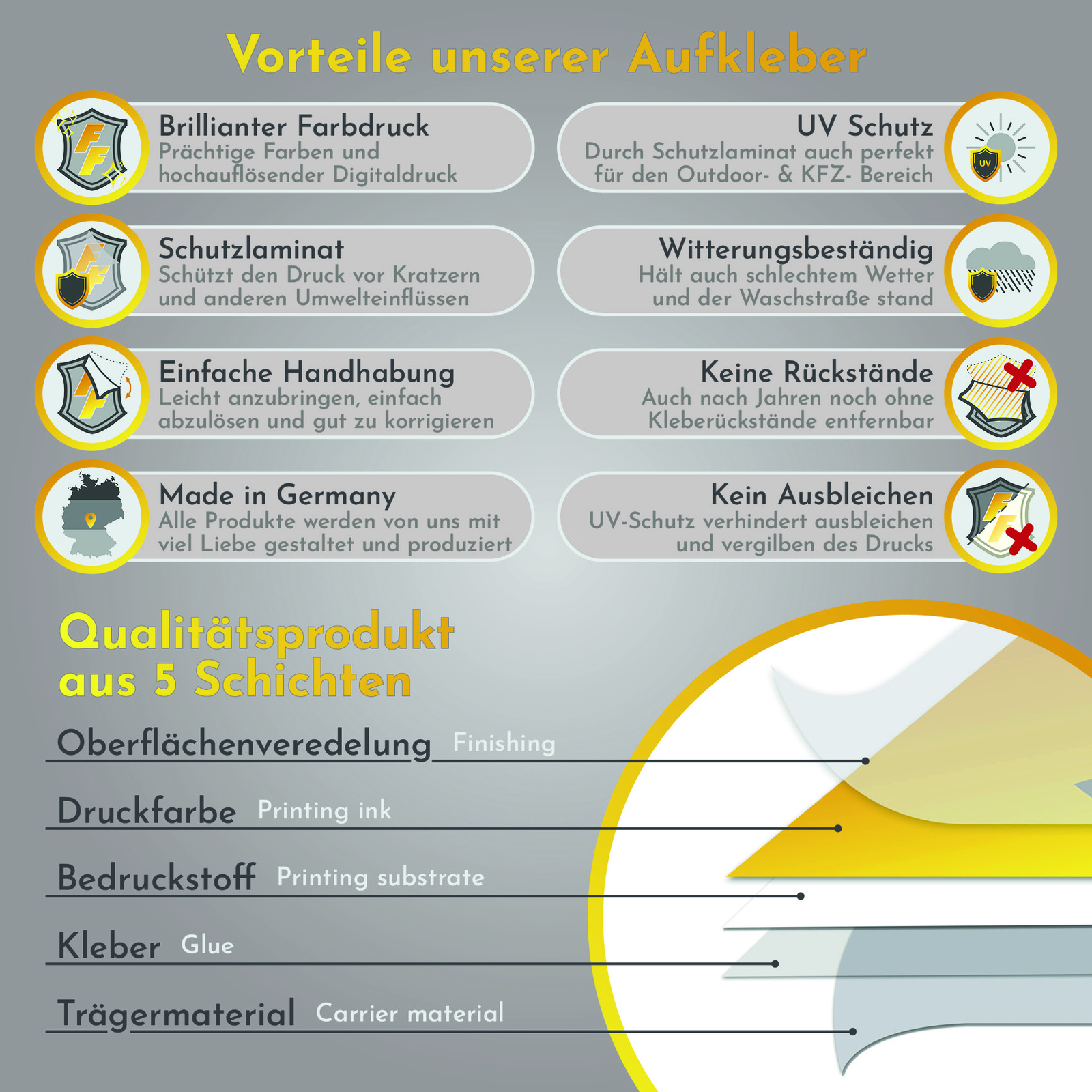 Bild 6 von 7
