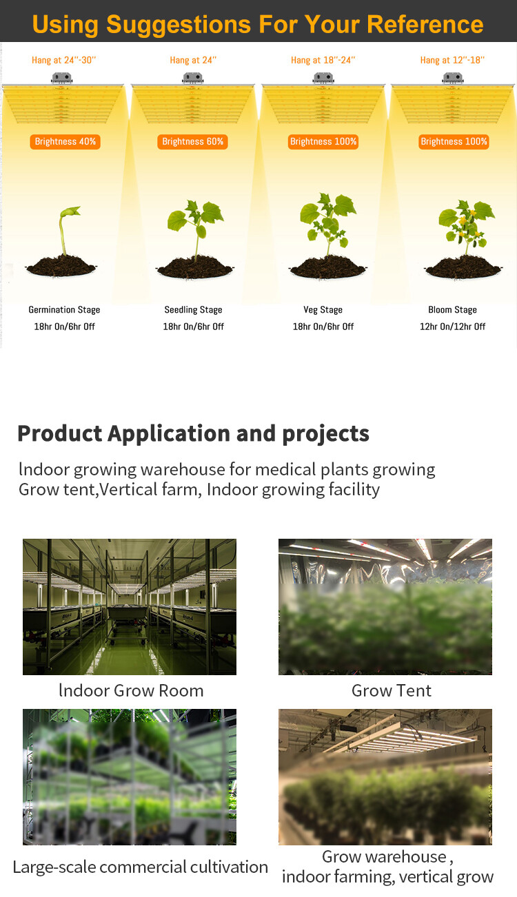 PHLIZON 320W 800W Upgraded W/SAMSUNG561C LED Grow Light Commercial Grow