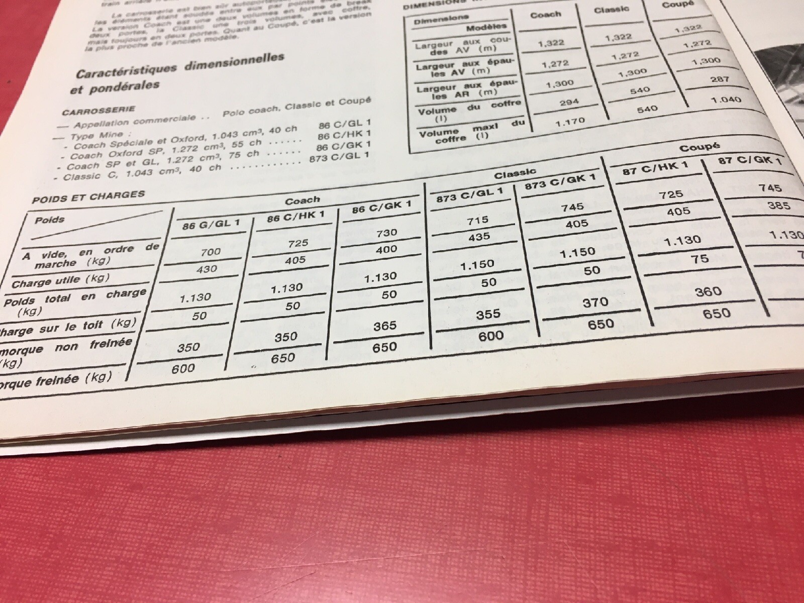 Volkswagen Polo Coach Classic Coupe Practical Technical Review Automobile Expert thumbnail 3