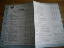 Revue technique Lancia DEDRA