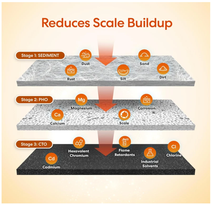 Brio Whole House Water Filter System w/Gauges | 3 Stage Fast-Flow Filtration (Se - Image 2 of 4