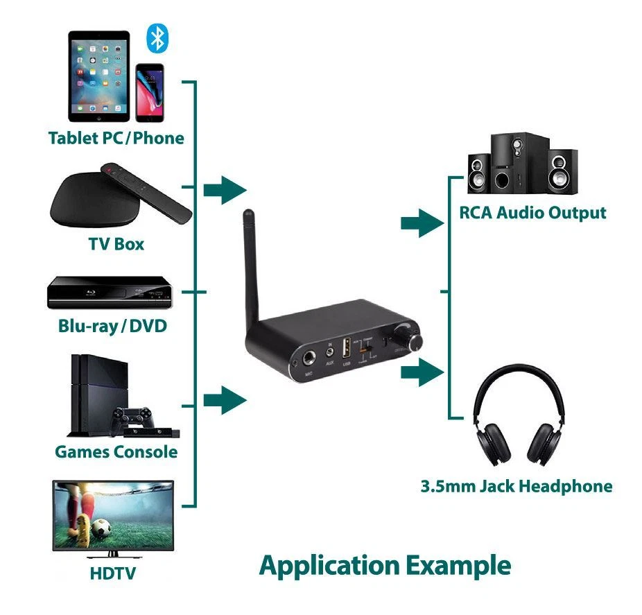 Mini Stereo Gaming USB DAC Bluetooth Receiver COAX/OPT D/A Audio 