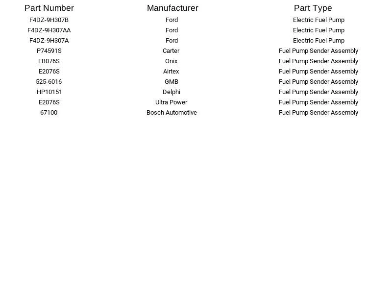 Transmisor de bomba de combustible Airtex E2076S para Ford Mercury Sable Taurus 1986-1994 Foto 4 de 4