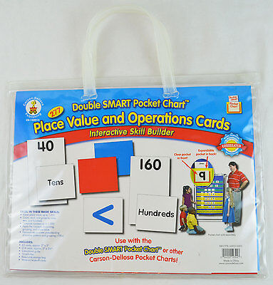 Ones Tens Hundreds Pocket Chart