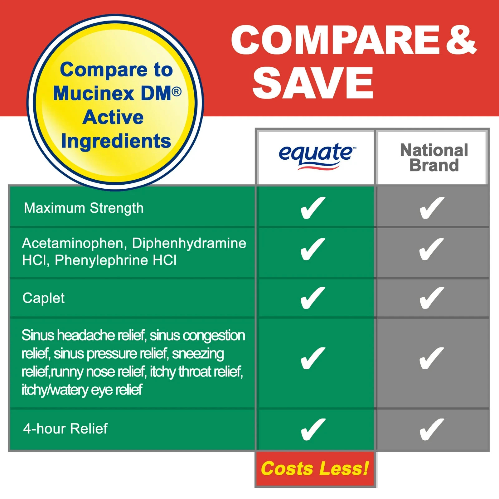 Equate Maximum Strength Severe Allergy Plus Sinus Headache Caplets, 20 Ct x 2PK