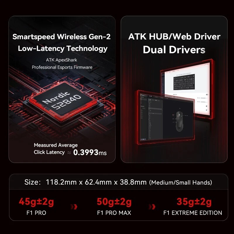 ATK Blazing Sky F1 Extreme Gaming Mouse – 35g PAW3950 Ultra Wireless Mouse - Image 4 of 4