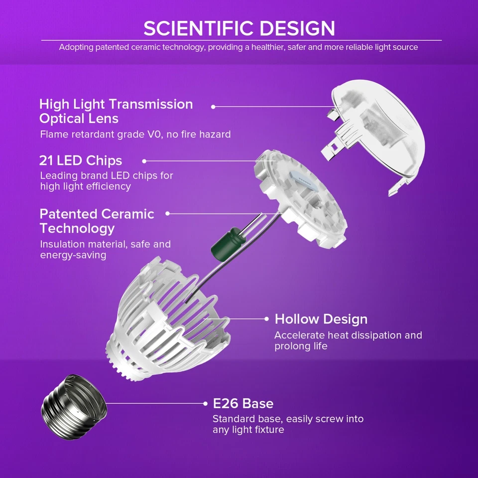 SANSI UV Bulb 7W Glow in the Dark LED Blacklight Bulb Neon Ultraviolet Efficient - Image 2 of 4