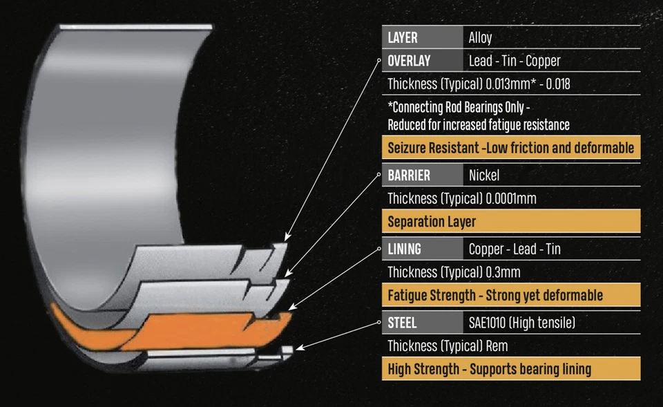 ACL RACE SERIE STANGENLAGER FÜR BMW E36 M3 S50 B30. - Bild 3 von 4