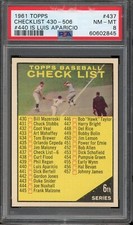 1961 Topps Baseball #437 Checklist 430-506 #440 Is Luis Aparicio PSA 8