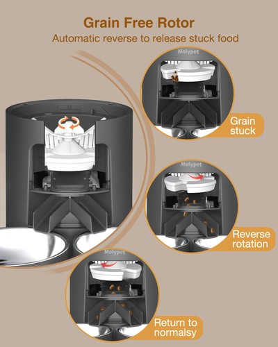 Molypet Automatic Cat Feeders - 6L Cat Food Dispenser with Double Bowls, Prog... - Picture 5 of 7