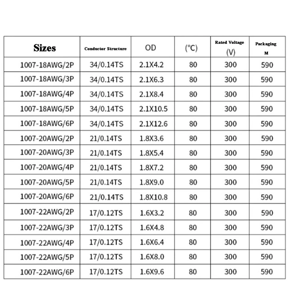 LED RGB Strip Extension Connector Cable Wire 18AWG 20AWG 22AWG 2/3/4/5/6 Pin - Image 2 of 4