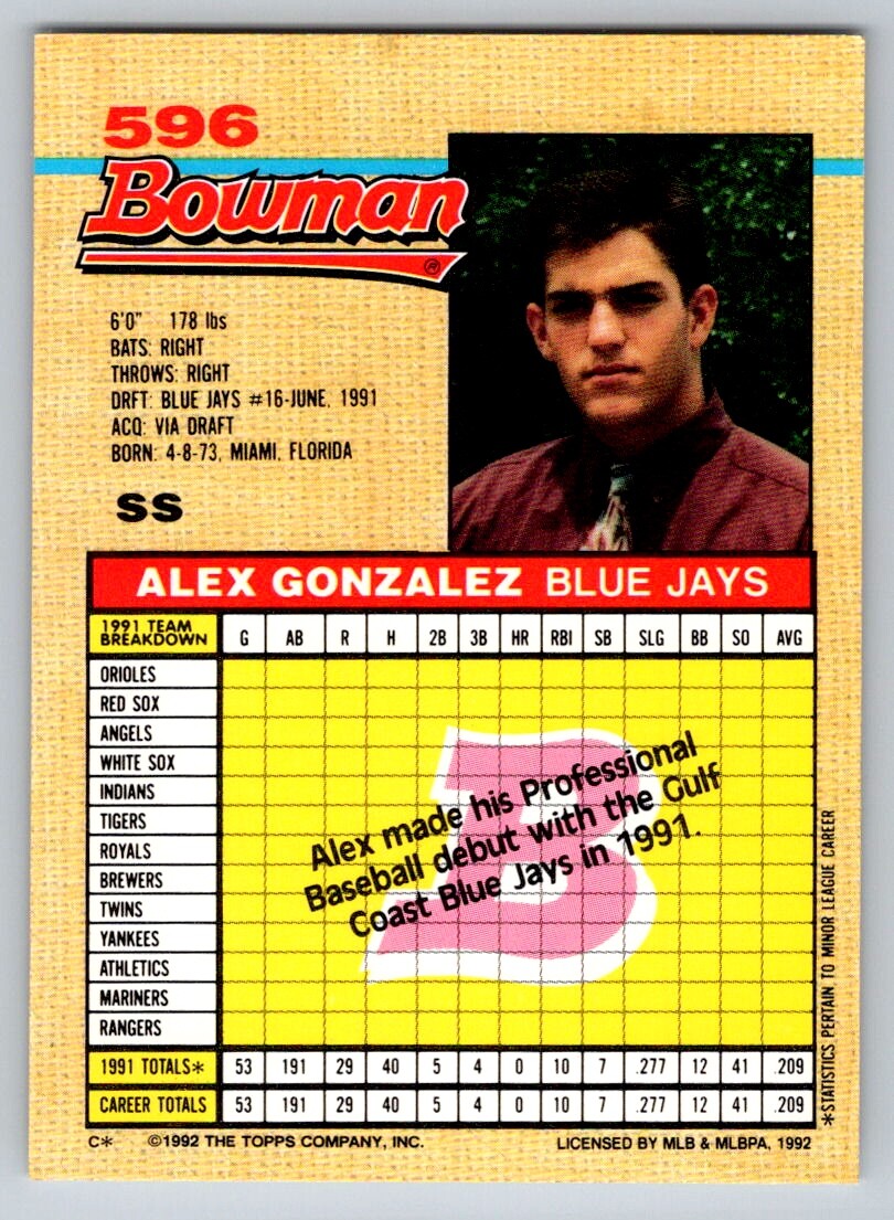 596 Alex Gonzalez Rookie Toronto Blue Jays 1992 Bowman | eBay