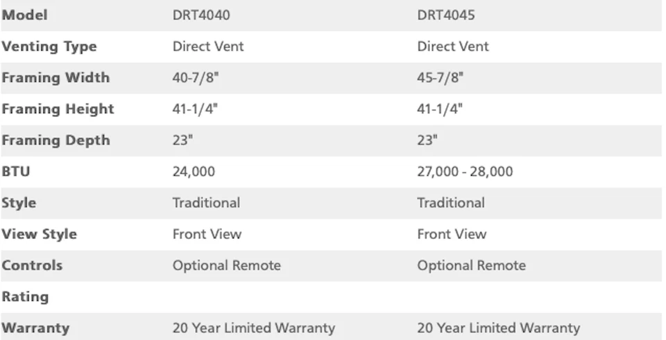 Superior DRT4040 Direct Vent Gas Fireplace w/ Electric Ignition & Black Interior - Image 4 of 4