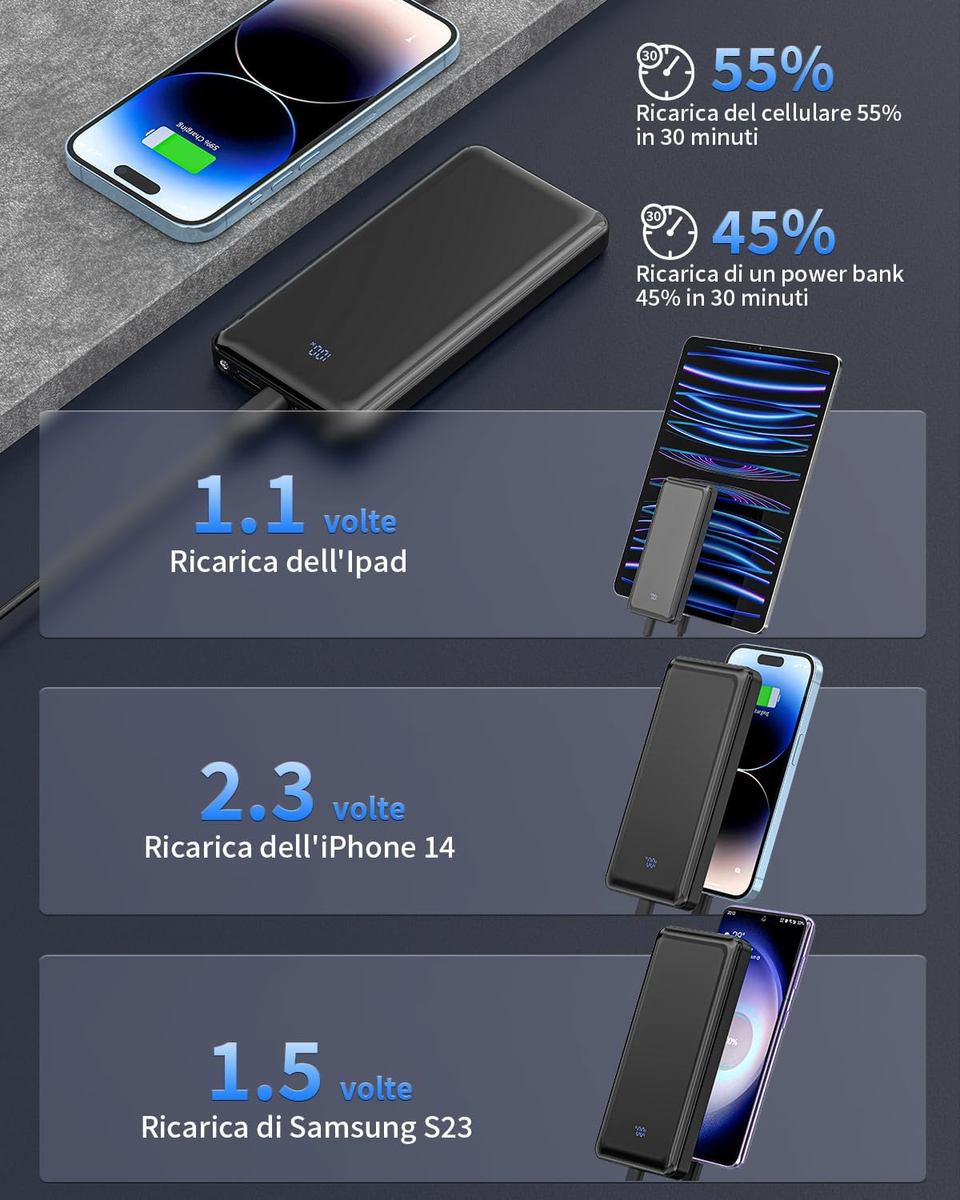 Power Bank 12000mAh Con Display LED – Ricarica Rapida 15W USB-C, 3 Uscite – Design Compatto Bianco - 3