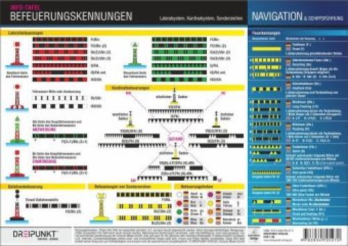 Thumbnail - Befeuerungskennungen Befeuerungen Des Lateral- Und Kardinalsystems /