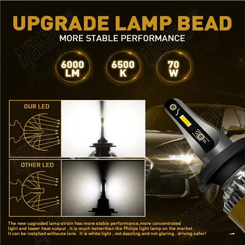 For Honda CR-V CRV 2015-2021 6000k LED Headlight Hi-Low Beam+Fog Light Bulb Kits - Picture 5 of 14