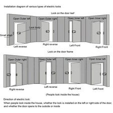 Electric Door Strike Lock Kit For Community Access Control 2 Way Talking 2‑Wire