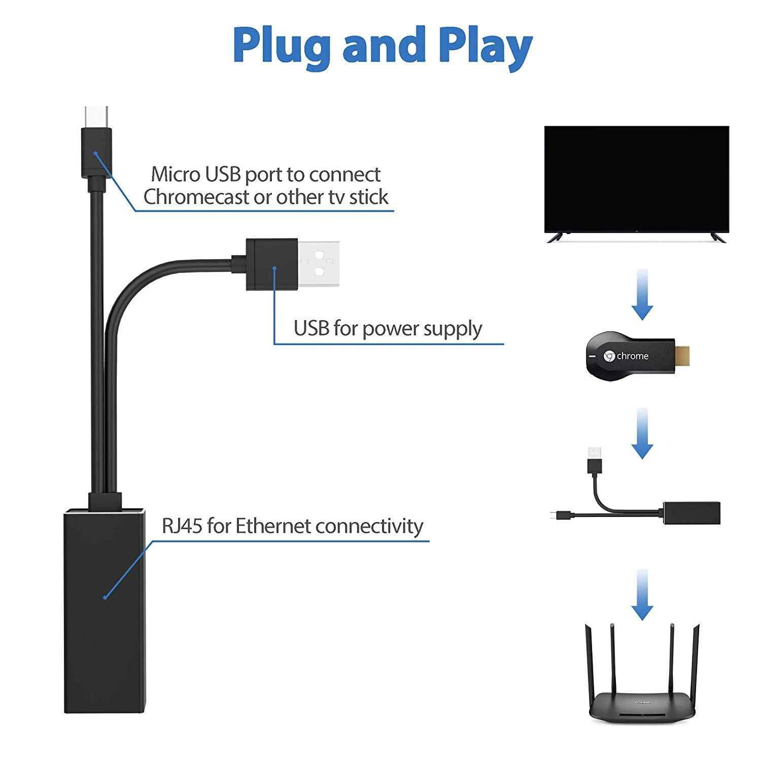 Micro USB to RJ45 LAN Adapter for Amazon FIRESTICK 4K
