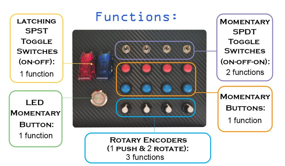 31 Functions Sim Racing/Flight Sim Button Box For PC - Horizontal - Image 2 of 4