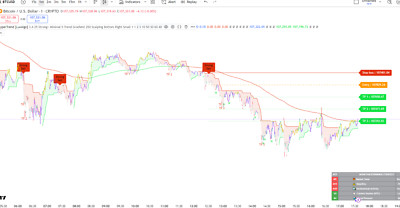 HyperTrend Trading With Mulit Buy/Sell Signlas-Tradingview Indicator
