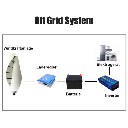 Turbine eoliche verticali 2000W 24V-96V generatore eolico e regolatore di carica - Foto 3 di 8