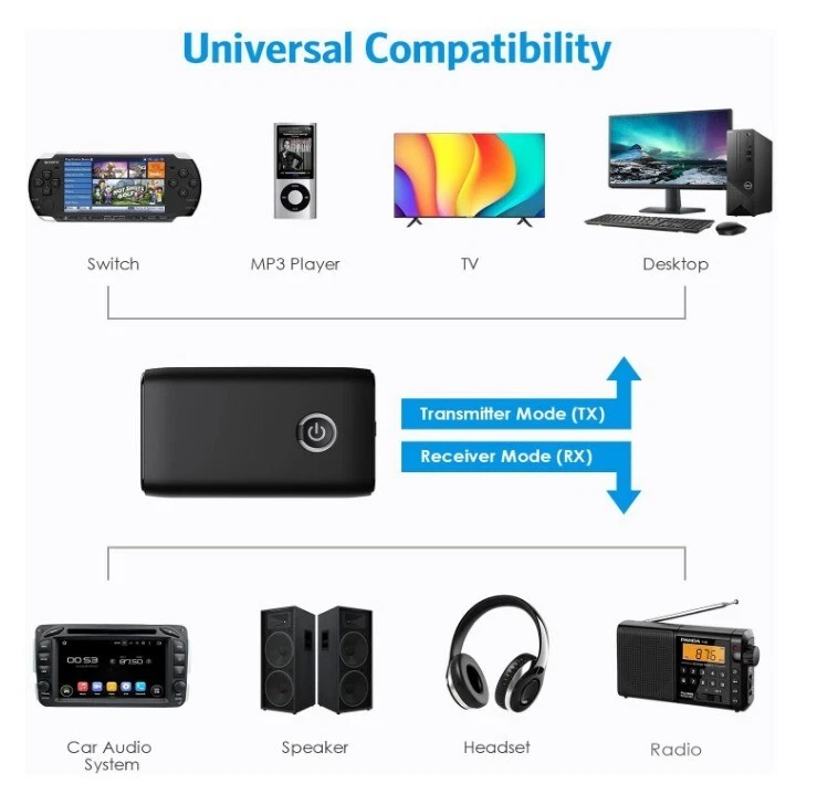 2-in-1 Wireless Bluetooth 5.0 Transmitter Receiver Adapter Audio 3.5mm Jack Aux - Image 4 of 4