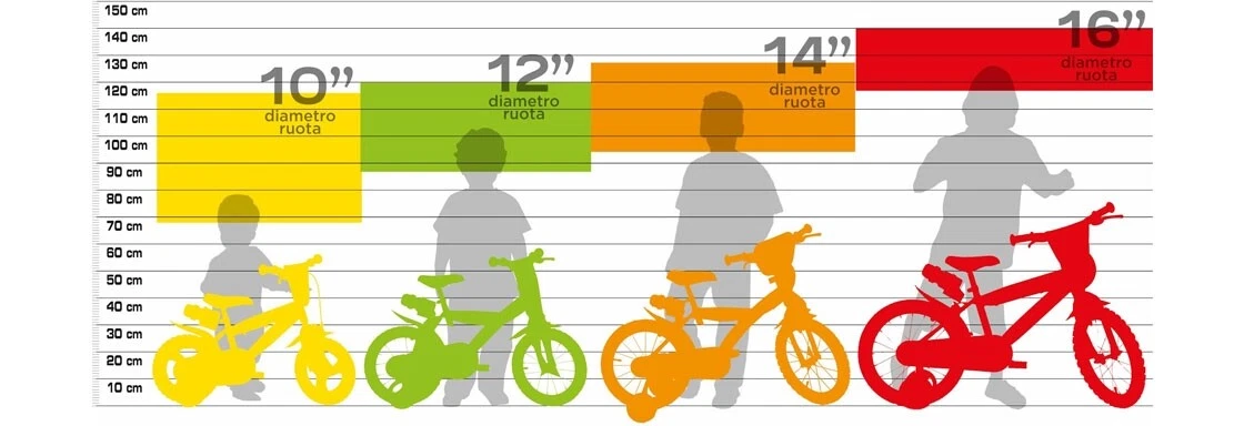 Bike size chart deals by height for child