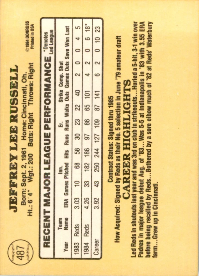 1985 Donruss Jeff Russell Baseball Cards #487 - Image 2 of 2