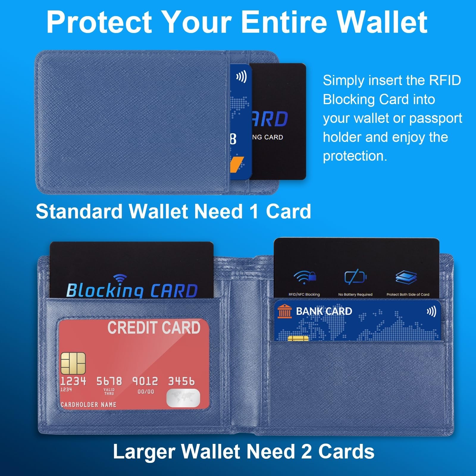 Advanced RFID Blocking Passport & Credit Card Protector Sleeves - Secure Travel